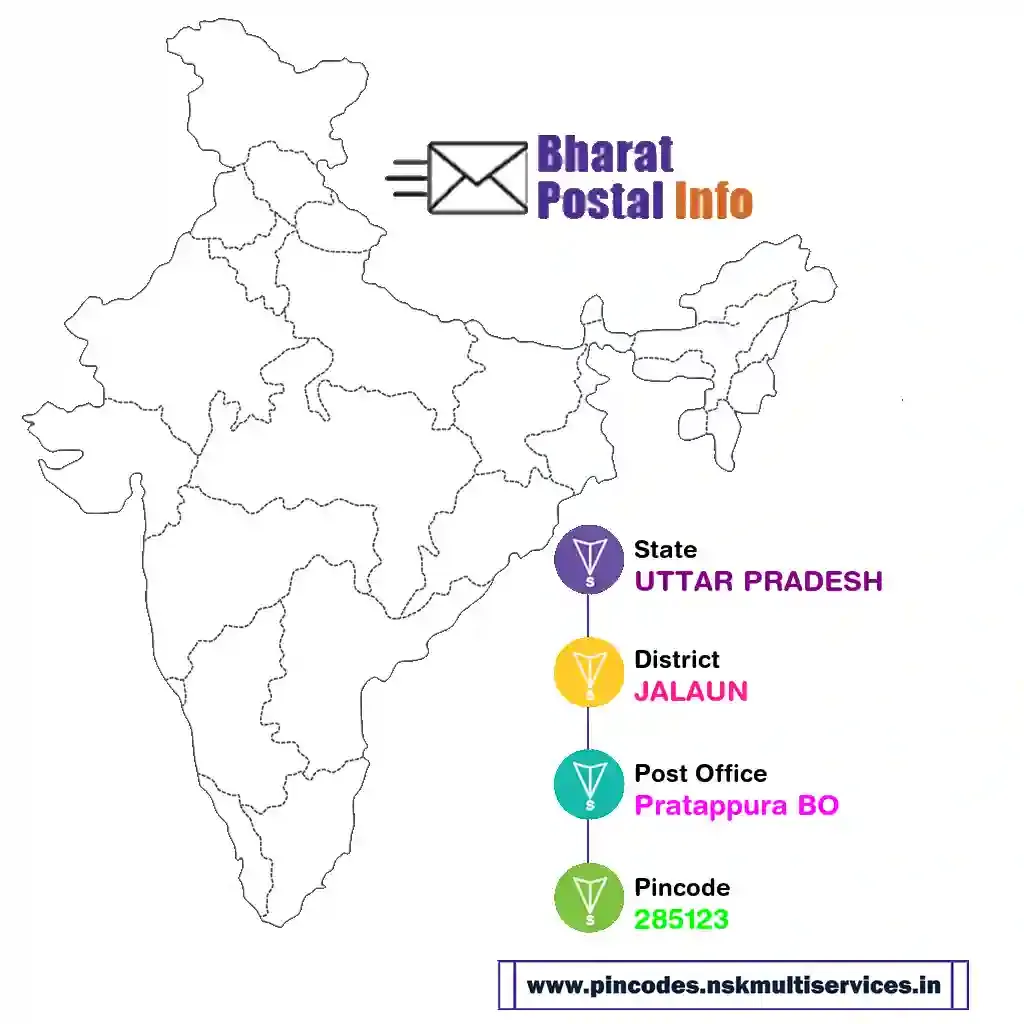 uttar pradesh-jalaun-pratappura bo-285123